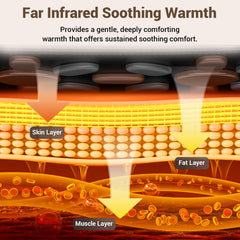Comfytemp rechargeable-battery back-wrap enables heat on the go.