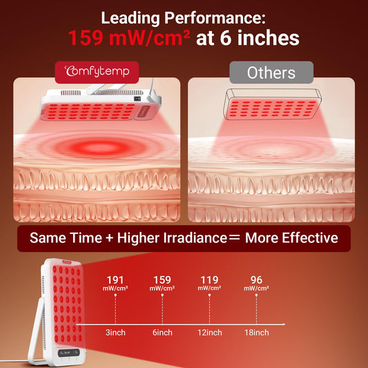 Comfytemp red light panel back view highlighting compact, travel-friendly design.