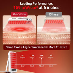 Comfytemp red light panel back view highlighting compact, travel-friendly design.