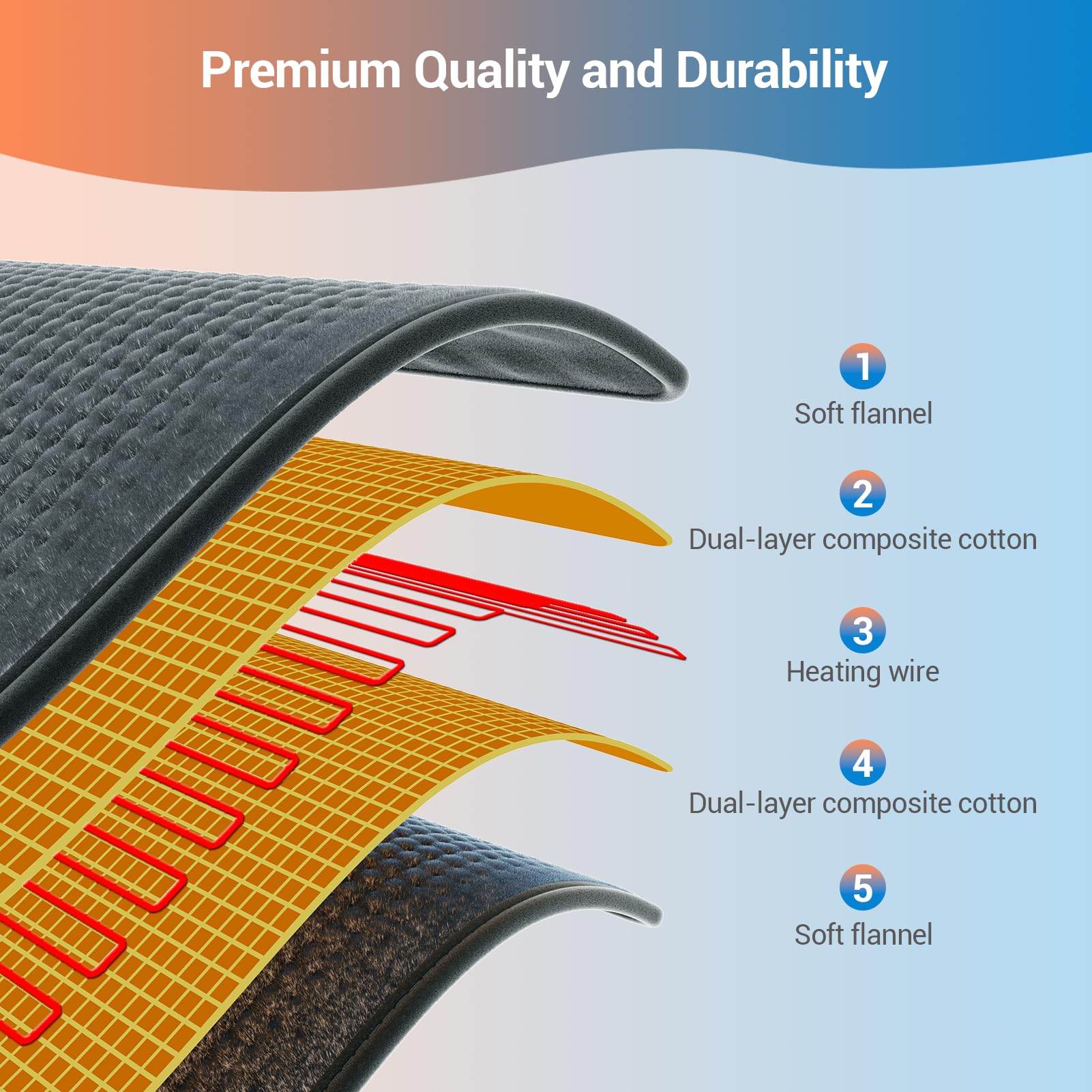 Comfytemp XL heating pad quickly reaches temperature with fast-heat feature