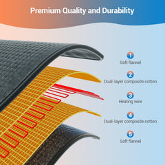 Comfytemp XL heating pad quickly reaches temperature with fast-heat feature