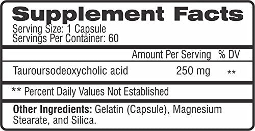 CEL TUDCA pills shown with label indicating cycle support and detox potential.