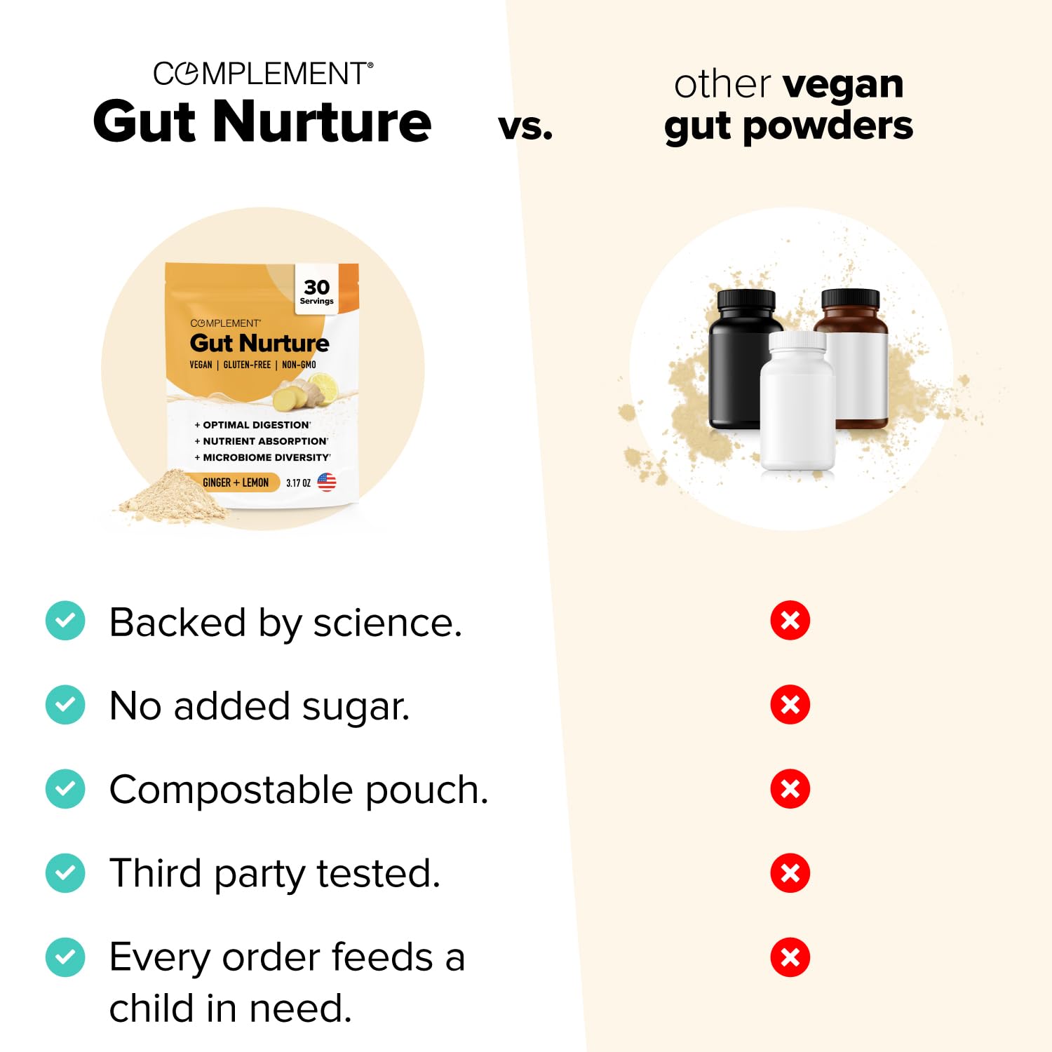 Complement Gut Nurture with ginger root flavor for easier daily digestion.