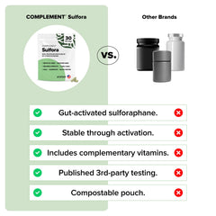 Complement Sulfora capsules daily-dosed for effortless routine and cellular resilience.