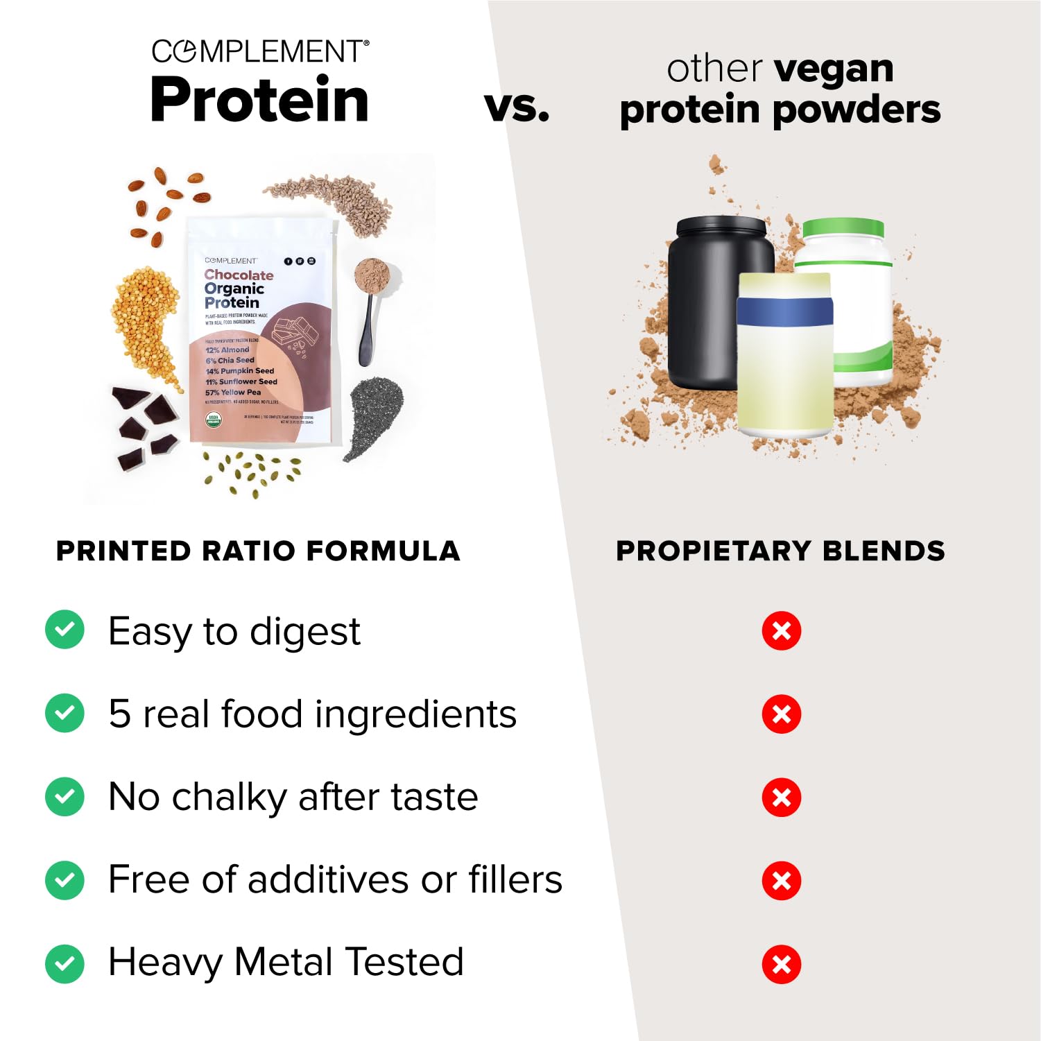 Complement yellow pea pumpkin seed ingredients image shows plant-based protein blend for balanced nutrition.