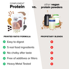 Complement yellow pea pumpkin seed ingredients image shows plant-based protein blend for balanced nutrition.