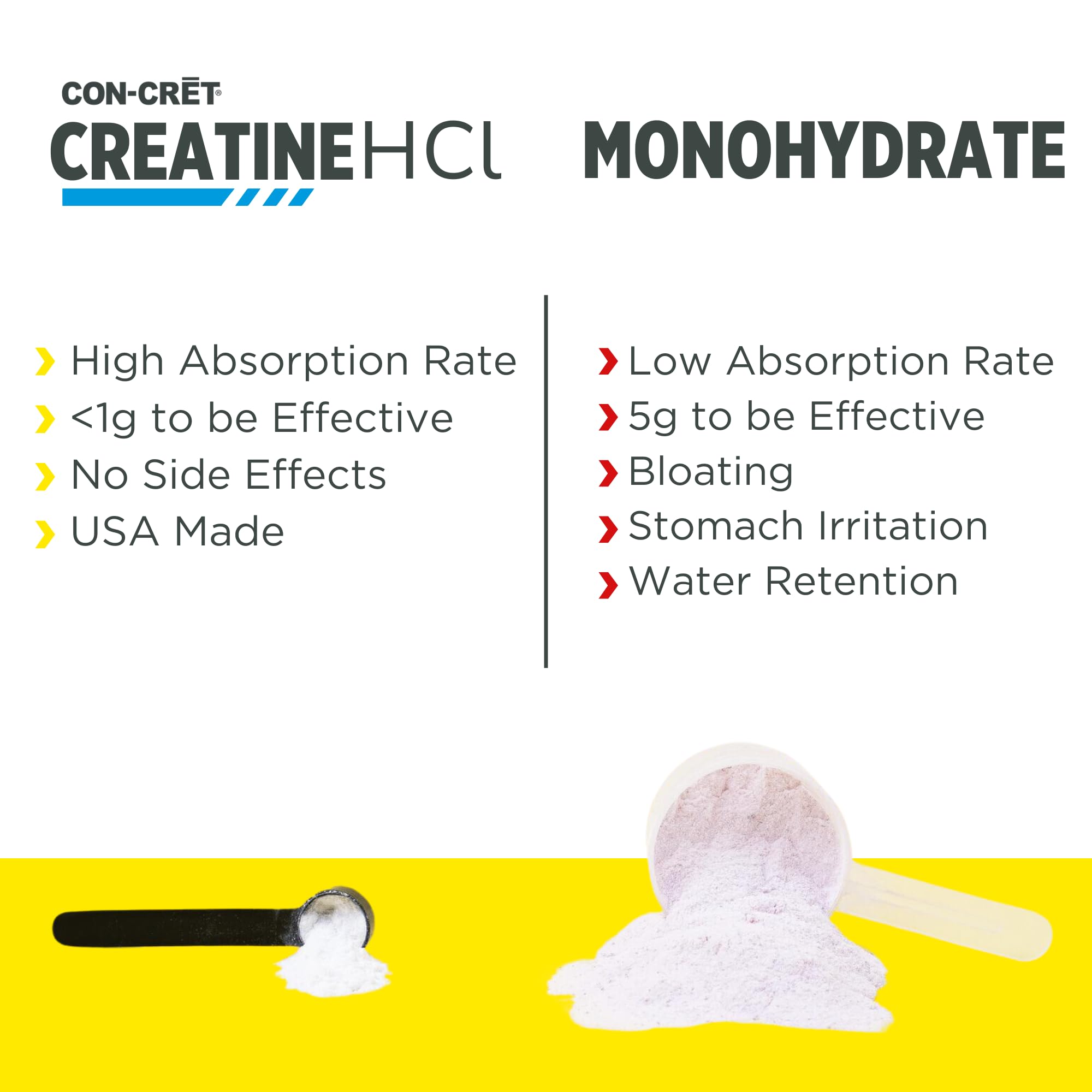 USA-made CON-CRET Creatine HCl bottle with clear quality label