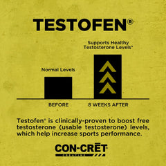 CON-CRET Testofen capsules close-up emphasizing compact, fast-acting creatine capsules