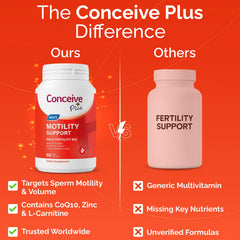 CONCEIVE PLUS Motility packaging with box and bottle communicates compact fertility support