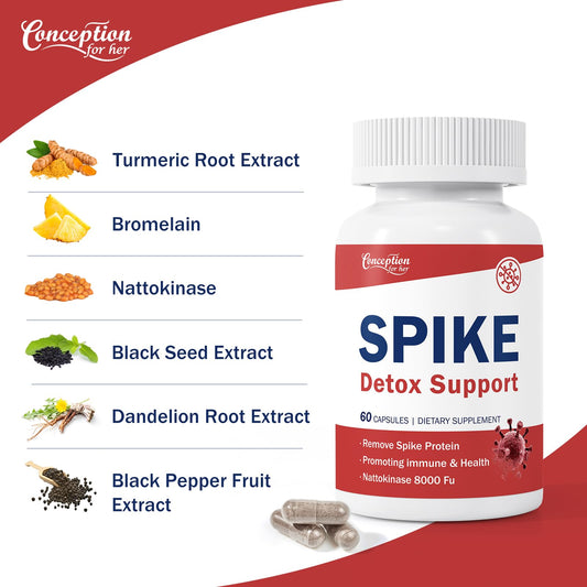 Bottle cap view of Spike Detox supports daily capsule routine.
