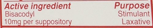 Concepts in Confidence rectal laxative application—easy insertion and targeted bowel contact.