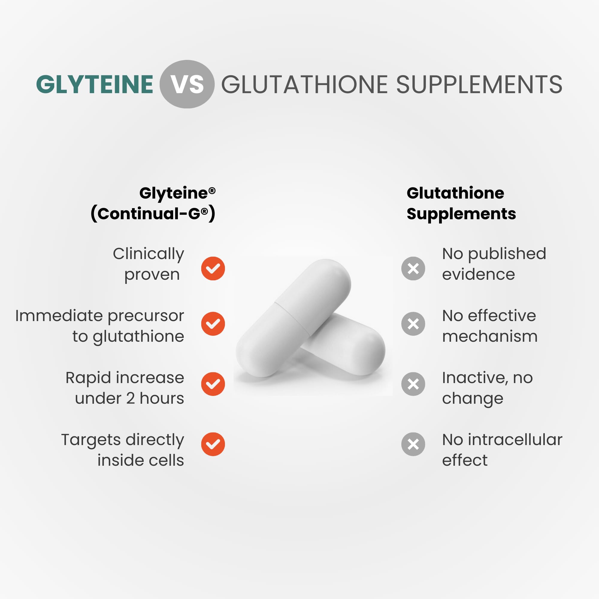 Continual-G Glyteine immune-support imagery on packaging.