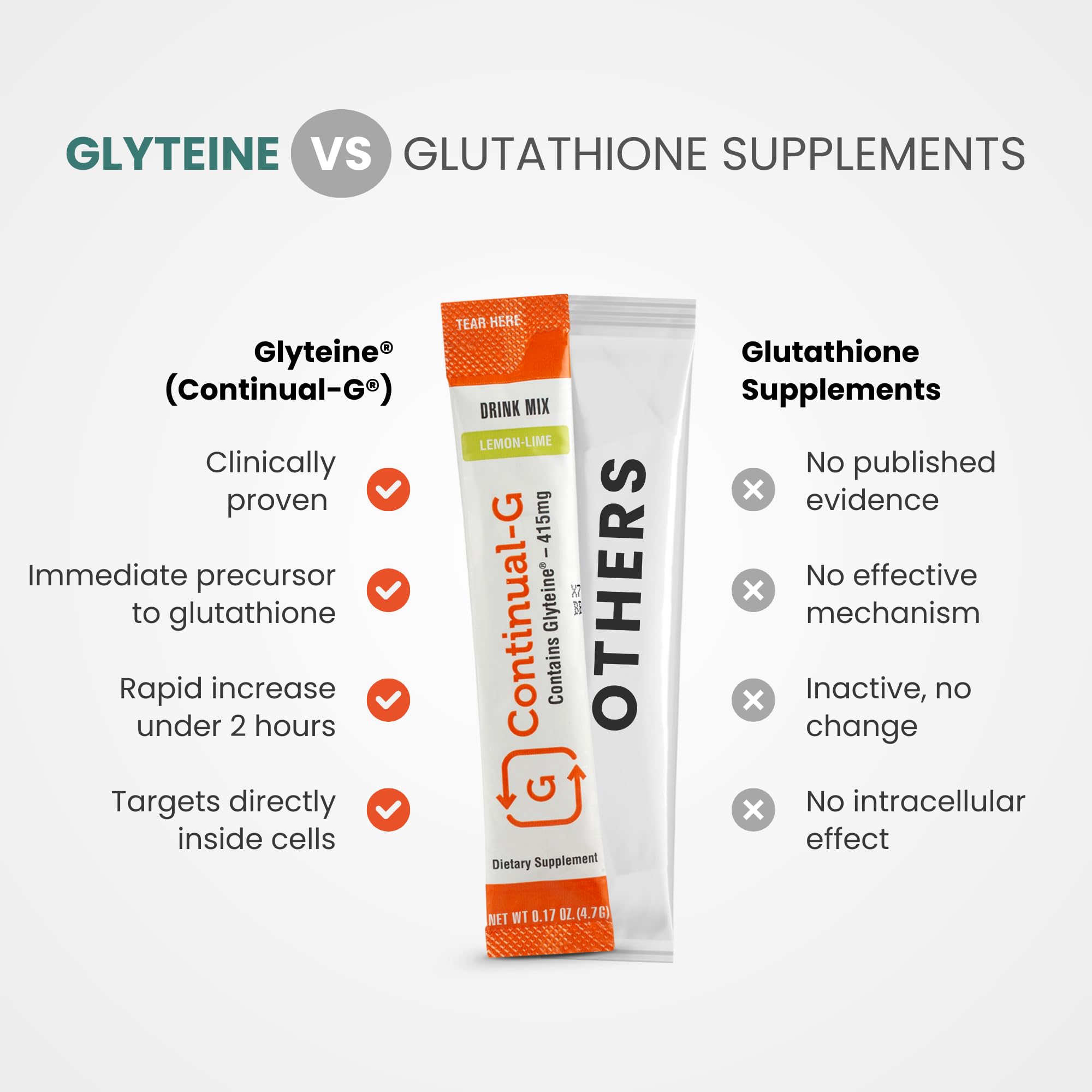 Radiant skin potential with Continual-G antioxidant attributes.