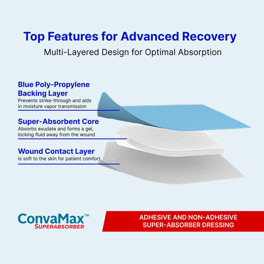 Detail of the superabsorber pad in ConvaMax dressing, showing absorbent core