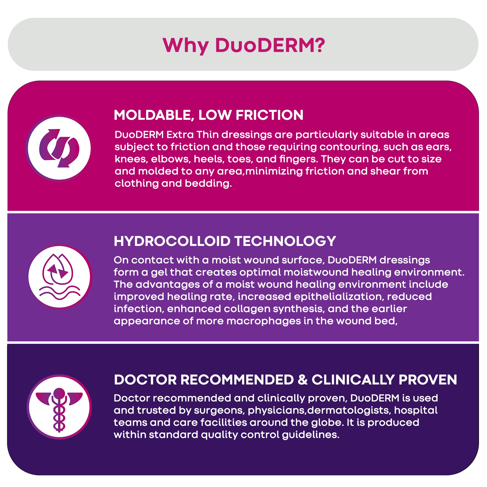 ConvaTec DuoDERM Control latex-free dressing adapts to irregular skin surfaces.