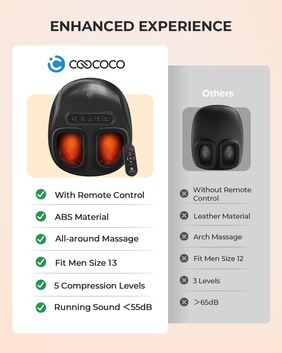 CooCoCo ergonomic base design supporting comfortable positioning