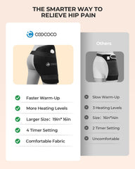 CooCoCo hip heating pad cloud-soft plush interior for gentle comfort.