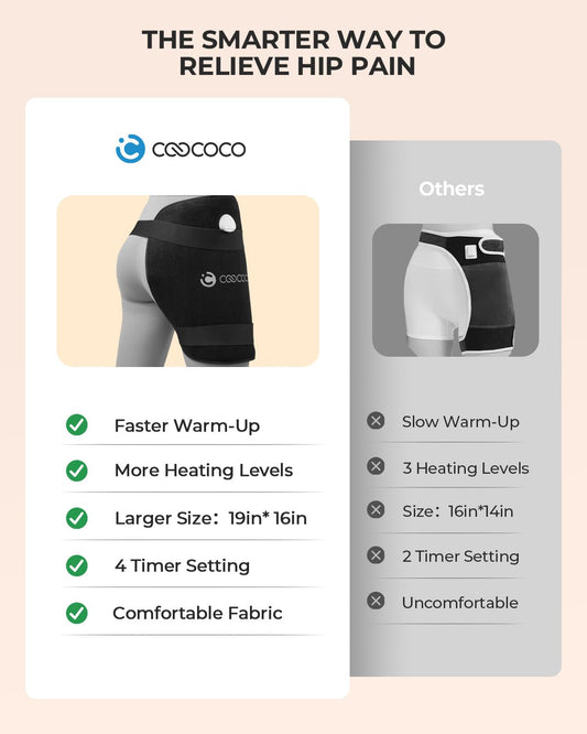 CooCoCo Hip Heating Pad Soft Plush Interior provides skin-friendly, gentle contact.