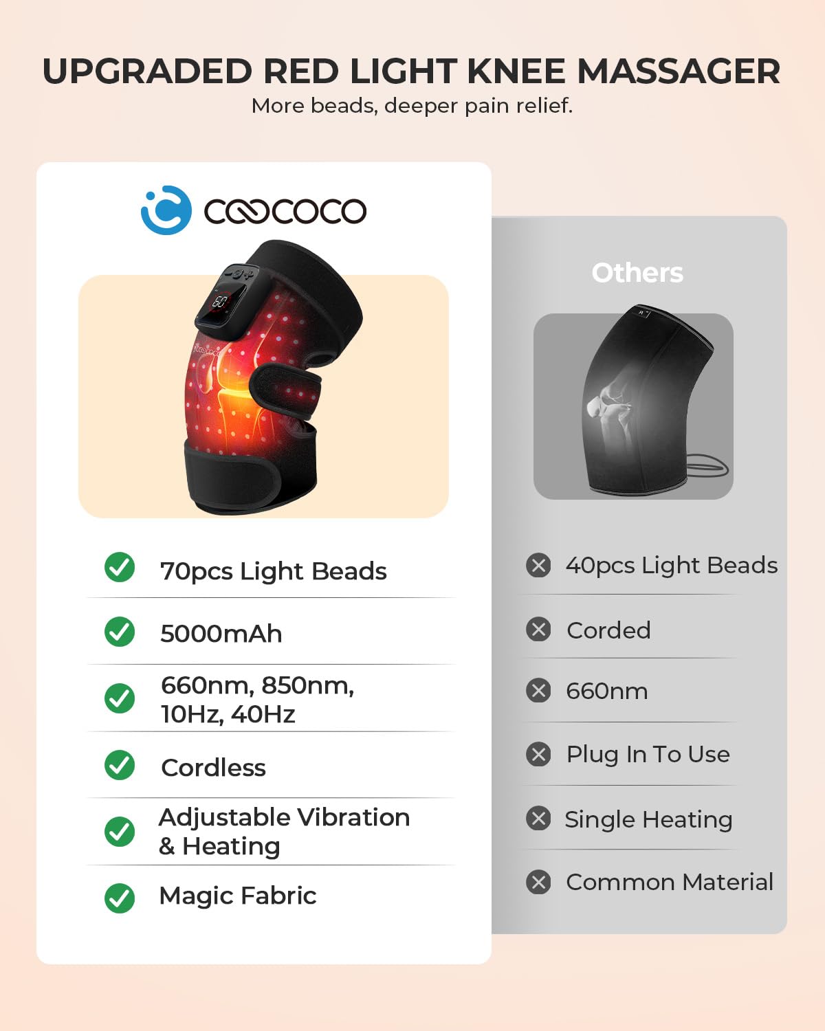 CooCoCo ergonomic knee wrap demonstrates a comfortable curved fit.