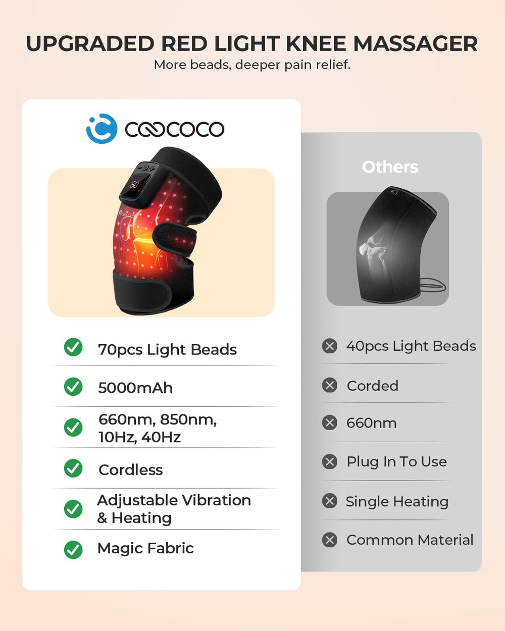 CooCoCo ergonomic knee wrap demonstrates a comfortable curved fit.