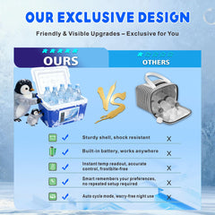 COOLER-TYU quiet operation enhances comfort during nighttime therapy.