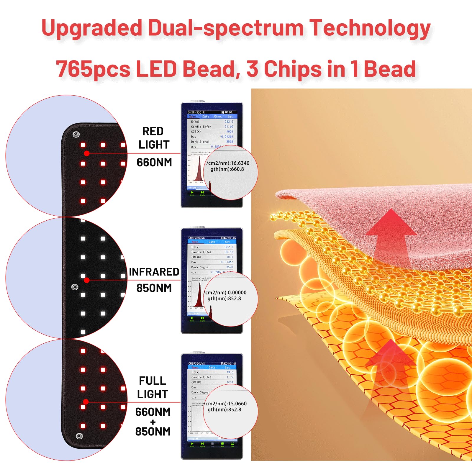 coospider-repta dual-spectrum leds illustrate combined 660nm and 850nm therapy.