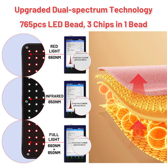 coospider-repta dual-spectrum leds illustrate combined 660nm and 850nm therapy.