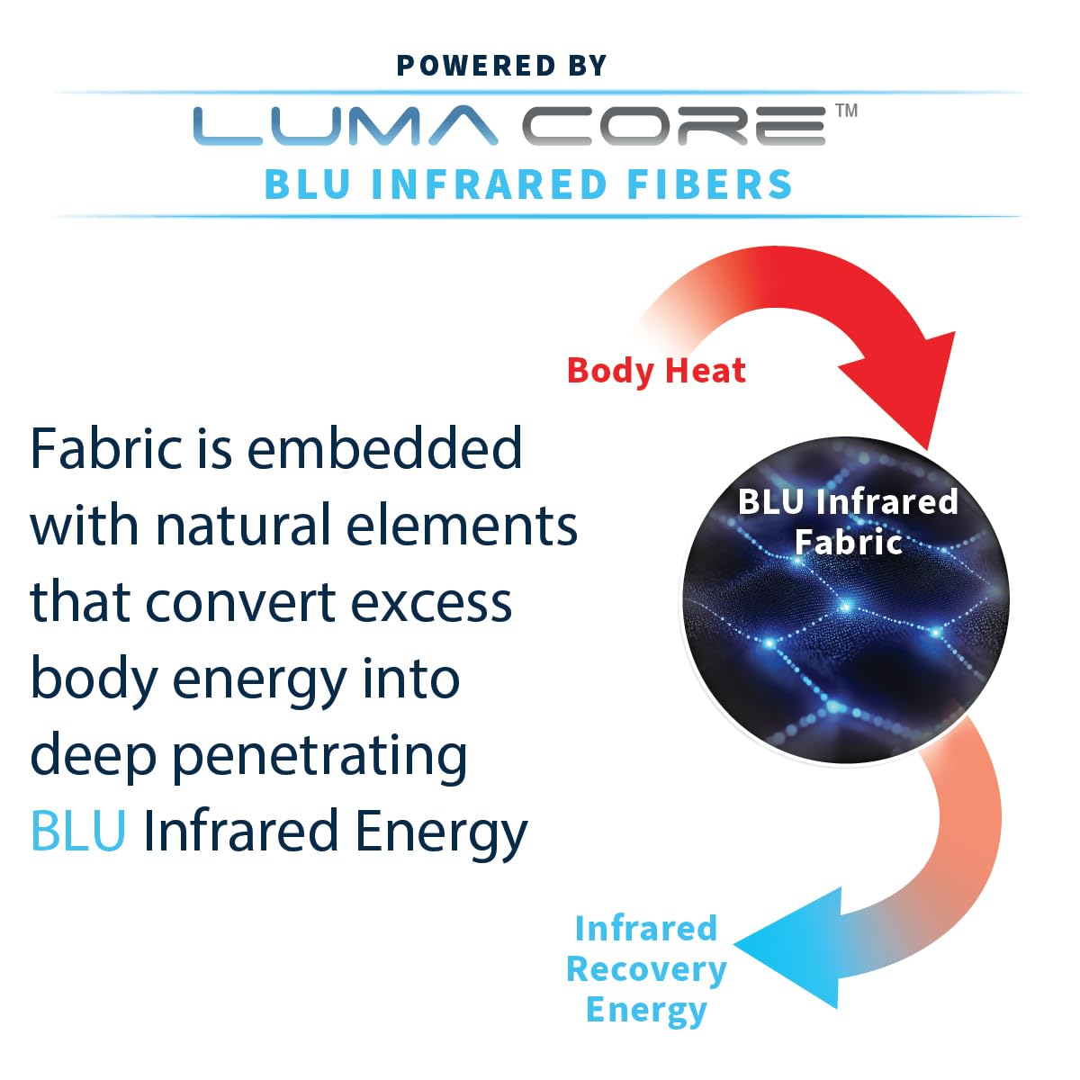 Copper Fit Mobilizer Arch Wrap infrared weave detail emphasizes LumaCore Blu tech