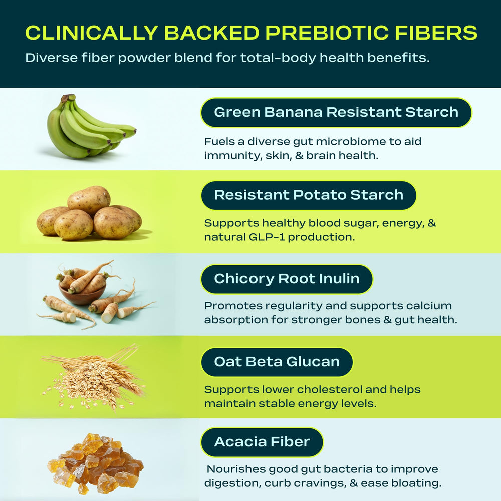 Core Fiber stirred into coffee for a sugar-free morning boost.