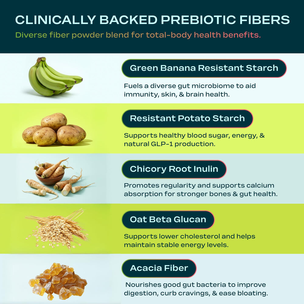 Core Fiber morning routine scene with glass and scoop for digestive health
