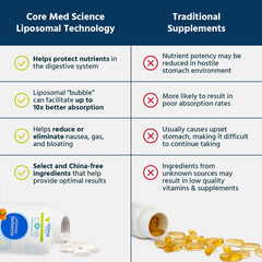 Core Med Science liposomal berberine bottle front view