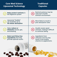 Core Med Science bottle with USA-made cGMP badge.