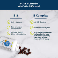 Softgel capsules close-up emphasizing easy swallowing and daily energy support.