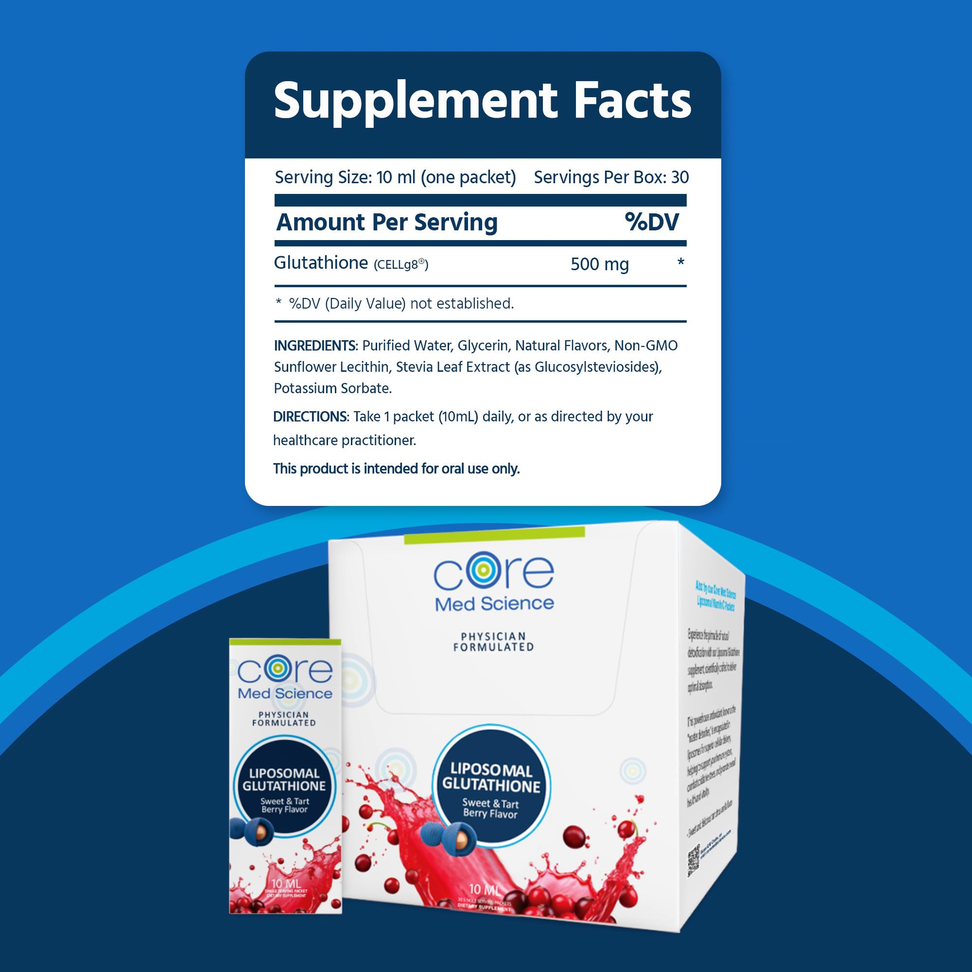 Core Med Science liposomal delivery graphic highlights enhanced absorption potential.