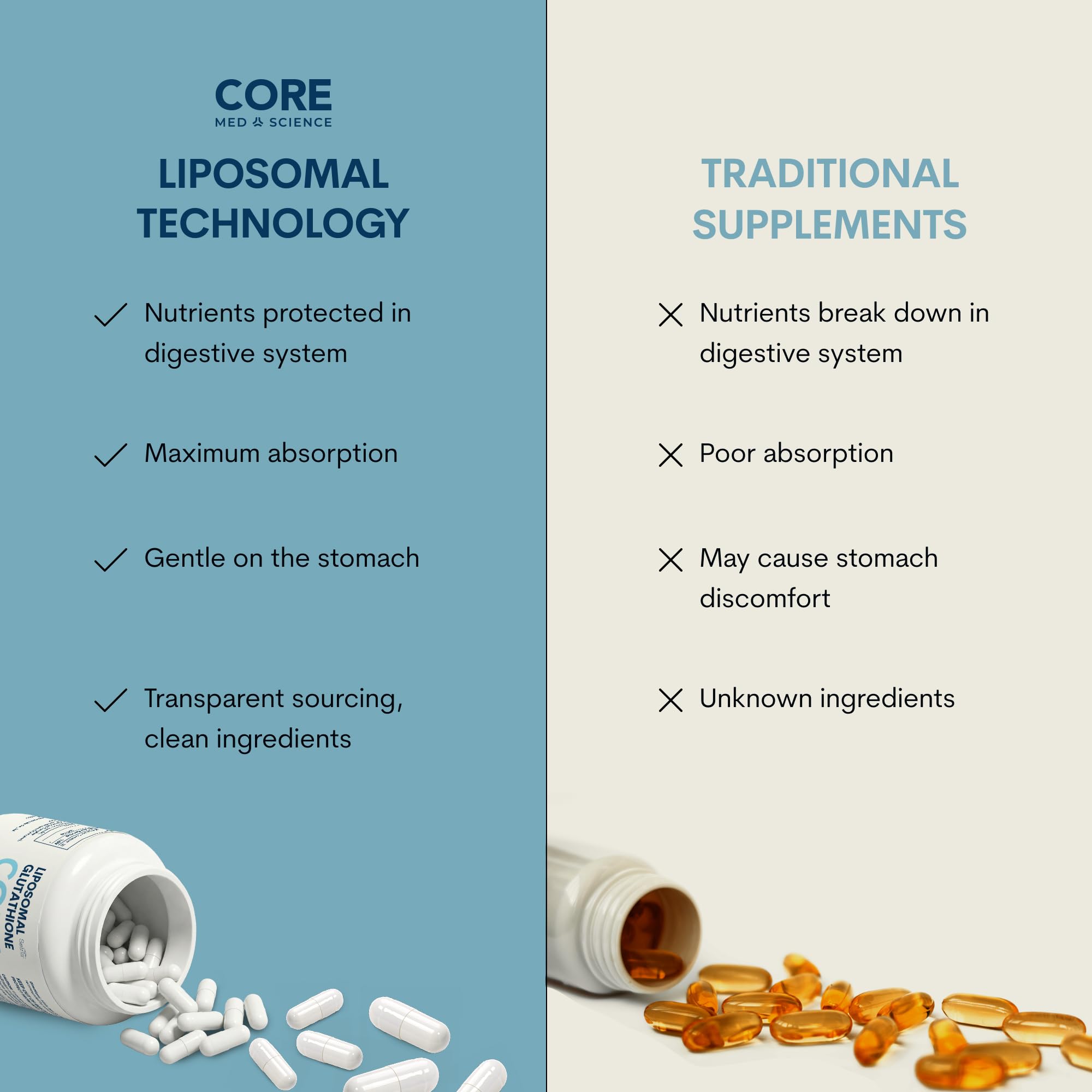 Core Med Science Liposomal Glutathione capsules serving image