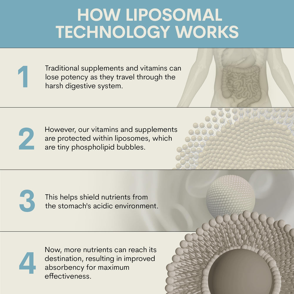 Core Med Science Liposomal Glutathione phospholipid complex visual