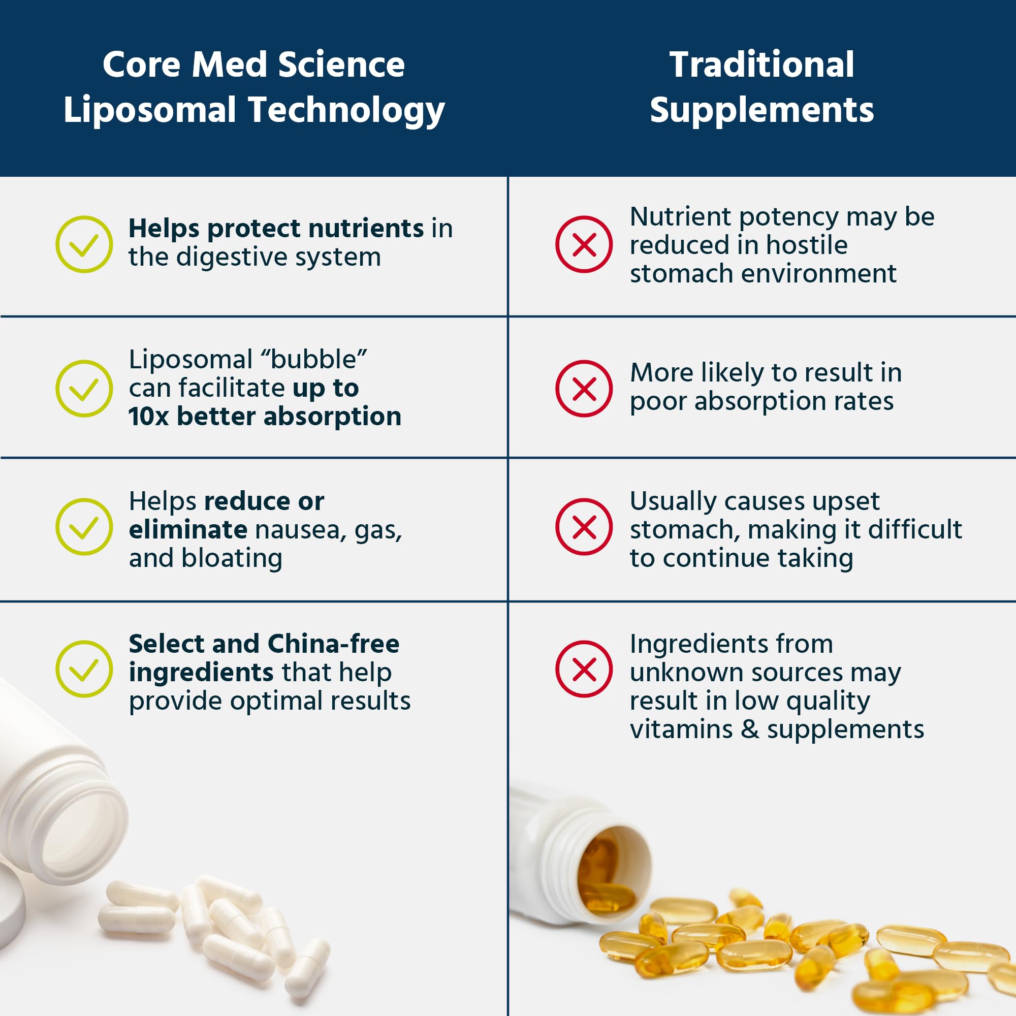 Dispensing capsules suggest easy dosing for busy routines.