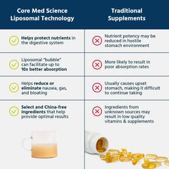 Core Med Science USA-made CGMP facility seal on bottle.