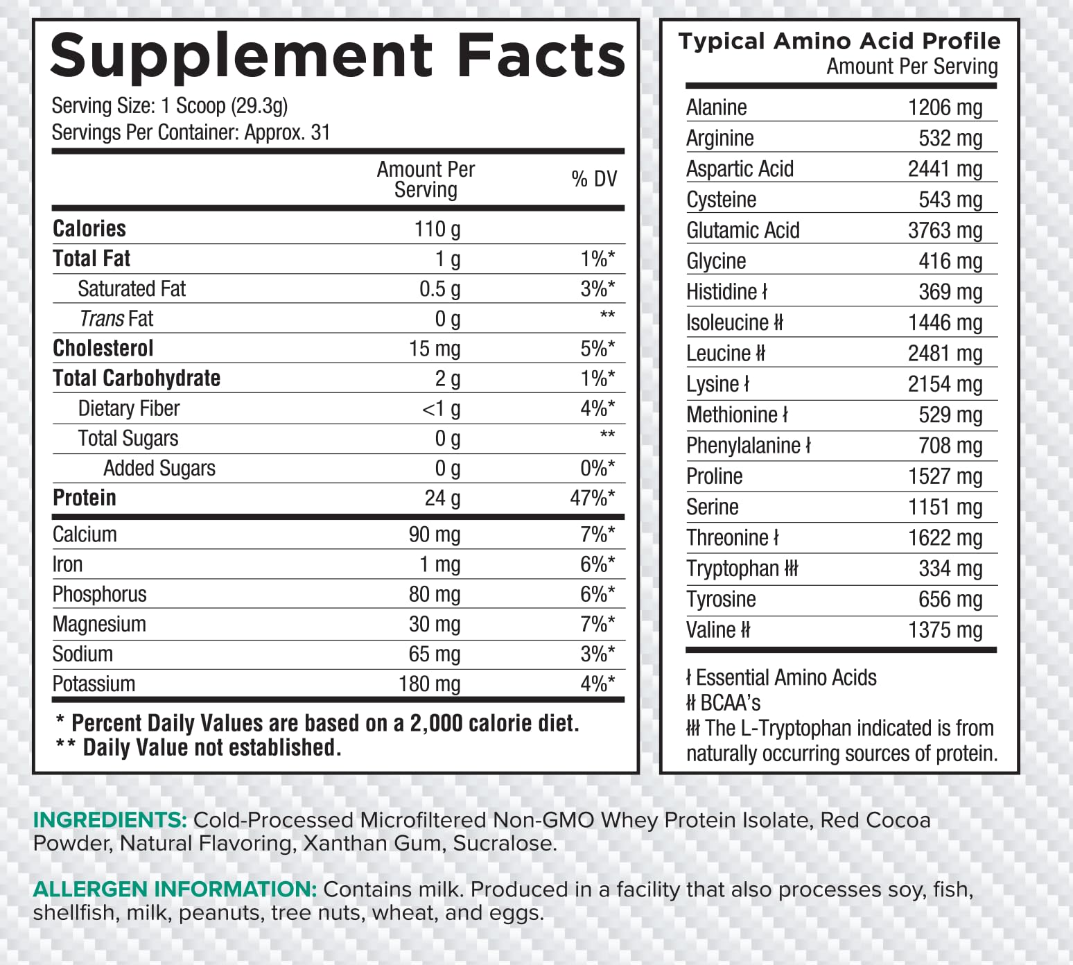Core Nutritionals Iso Whey Chocolate Mint Cookie ingredients panel highlighting premium purity.