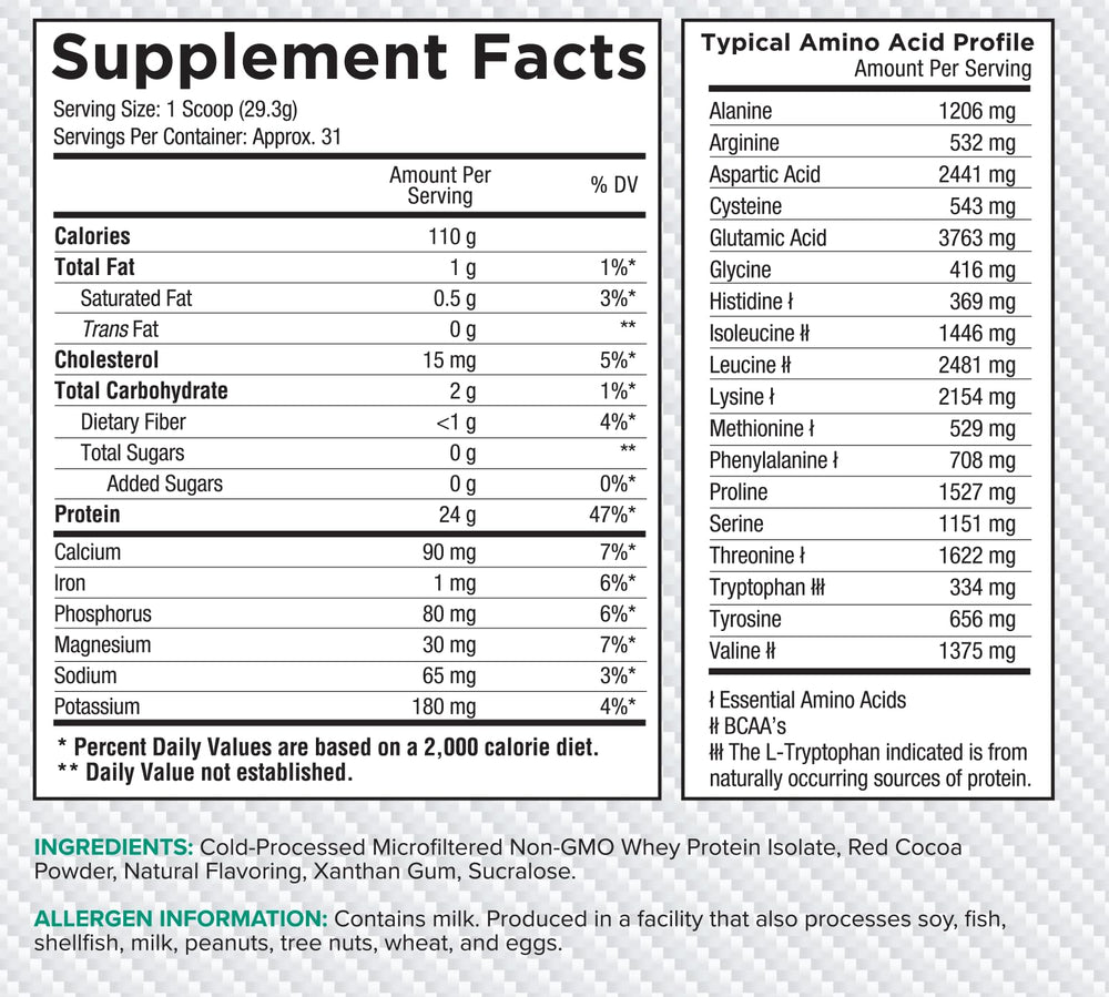 Core Nutritionals Iso Whey Chocolate Mint Cookie ingredients panel highlighting premium purity.