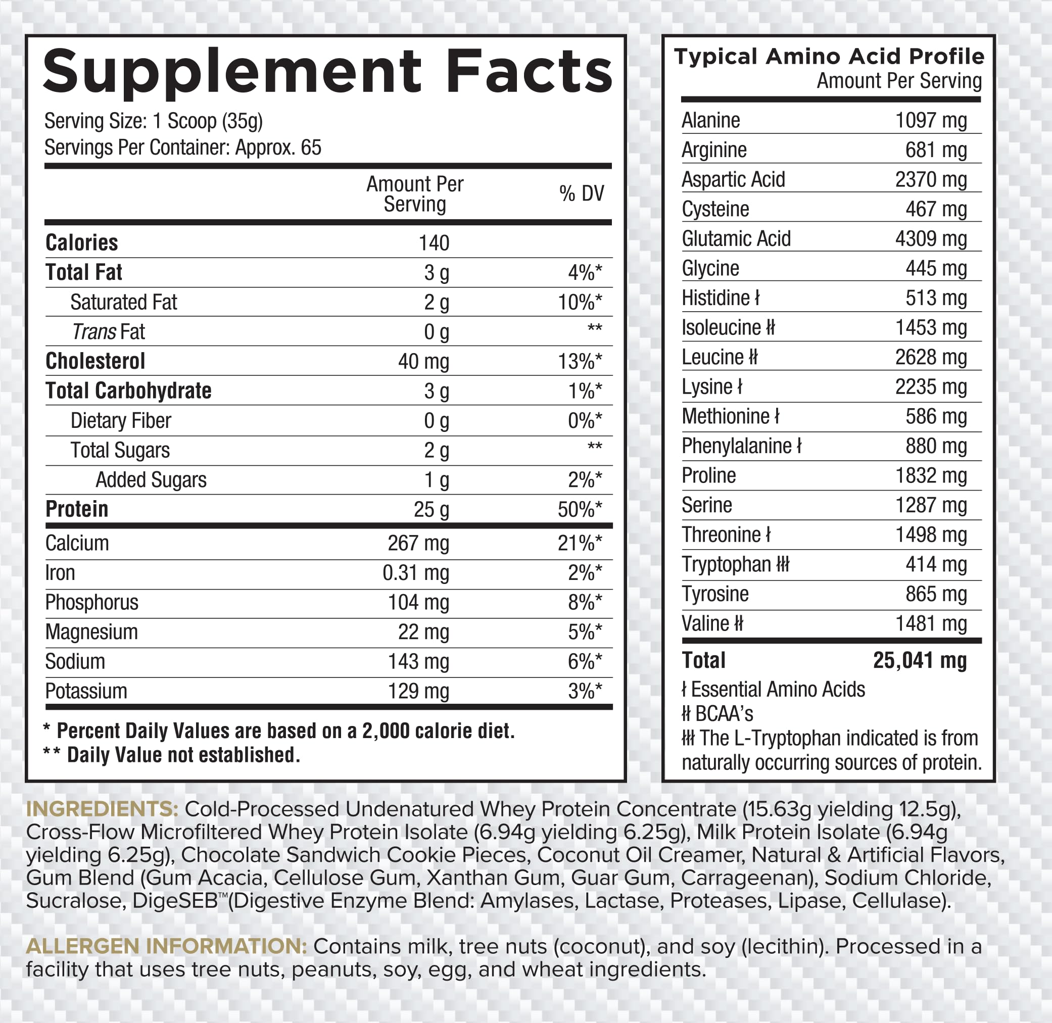 Core Nutritionals Pro Sustained Release enzymatic blend highlights digestion support