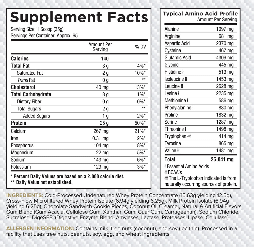 Core Nutritionals Pro Sustained Release enzymatic blend highlights digestion support