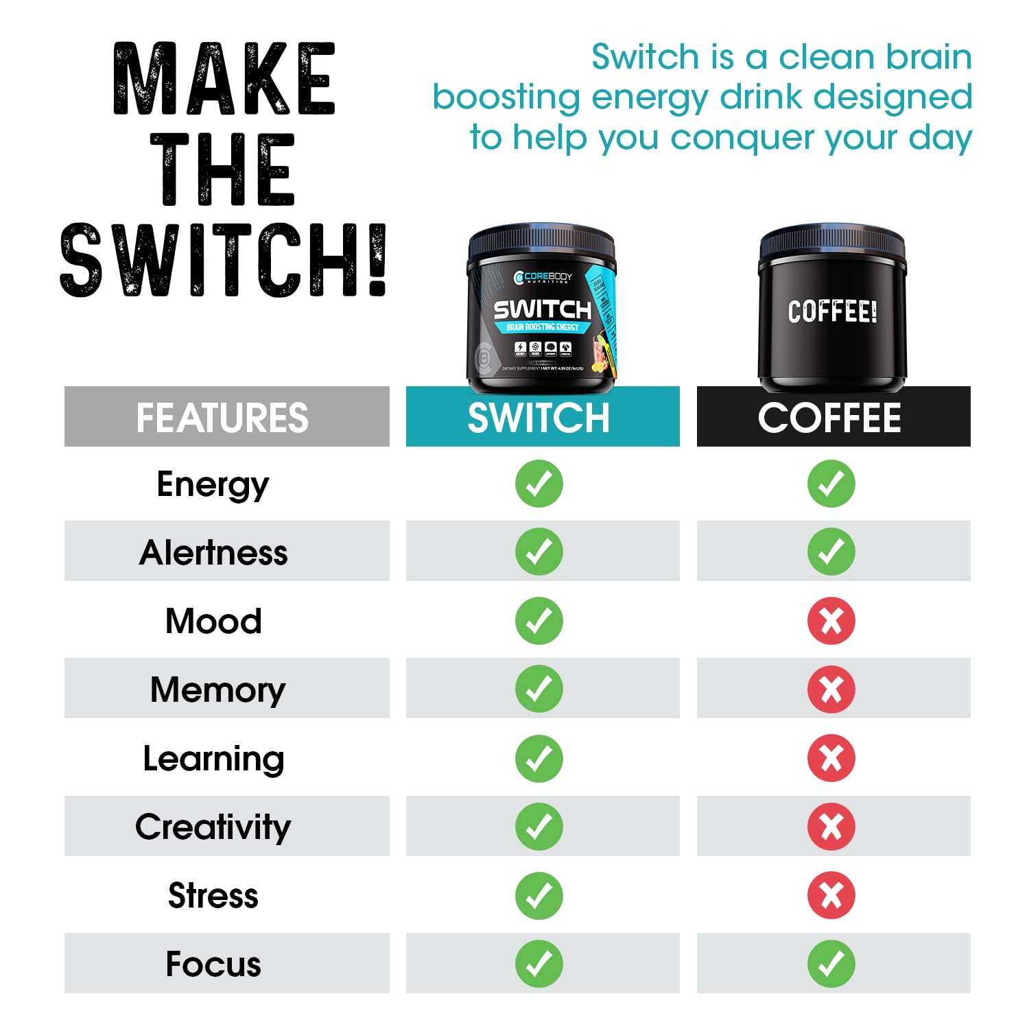 CoreBody Switch packaging closeup with ingredients highlighting clean energy and mood support.