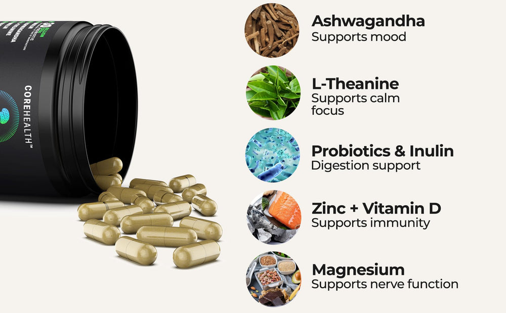 CoreHealth Gut-Brain Synergy cap highlighting dosage and key ingredients for calm energy
