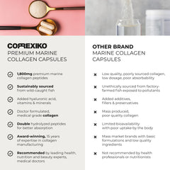 CORREXIKO package on desk communicates sustainable sourcing and premium quality.