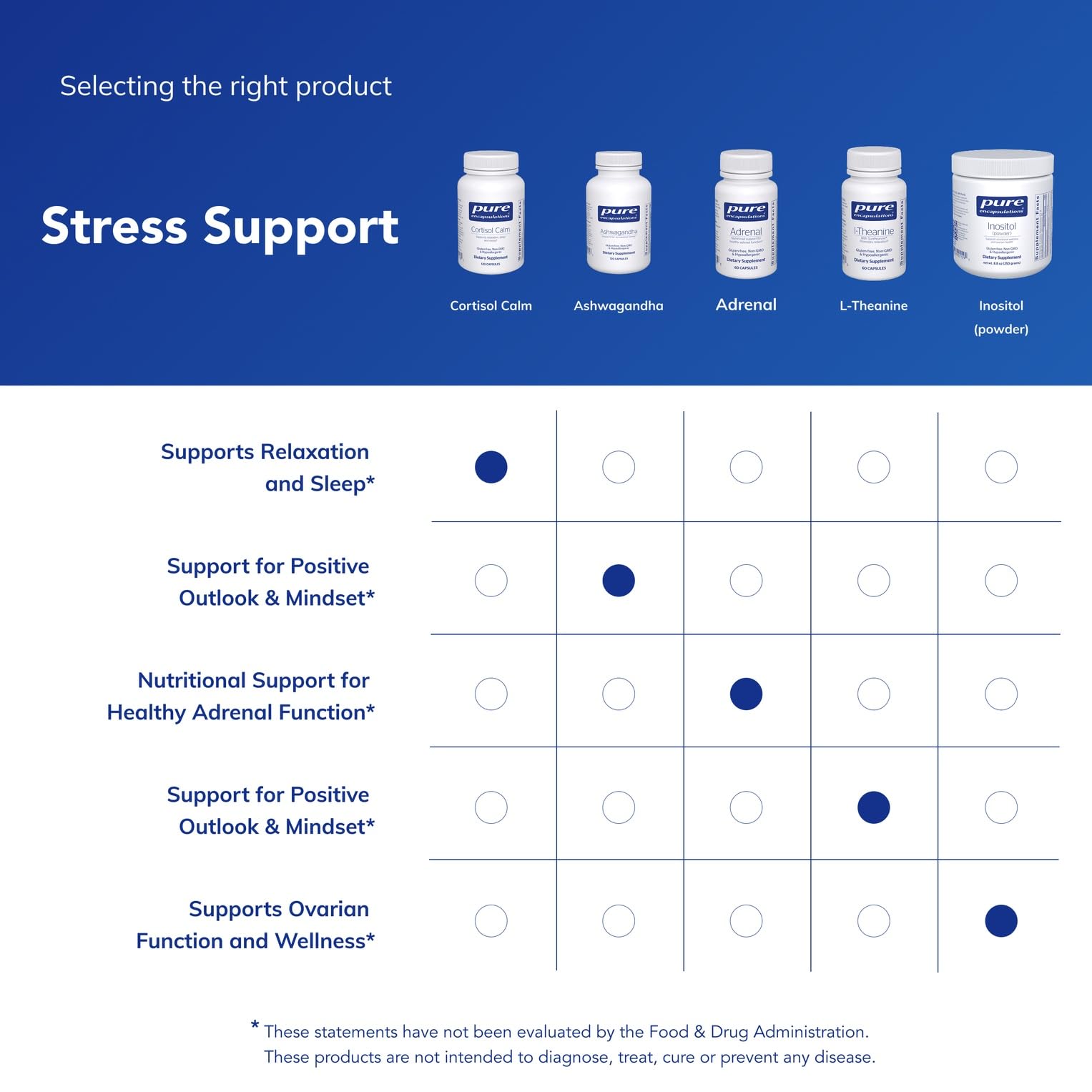 Cortisol Calm packaging front view highlighting clean formulation.
