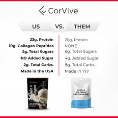 CorVive chocolate powder front label showing gluten- and soy-free ingredients