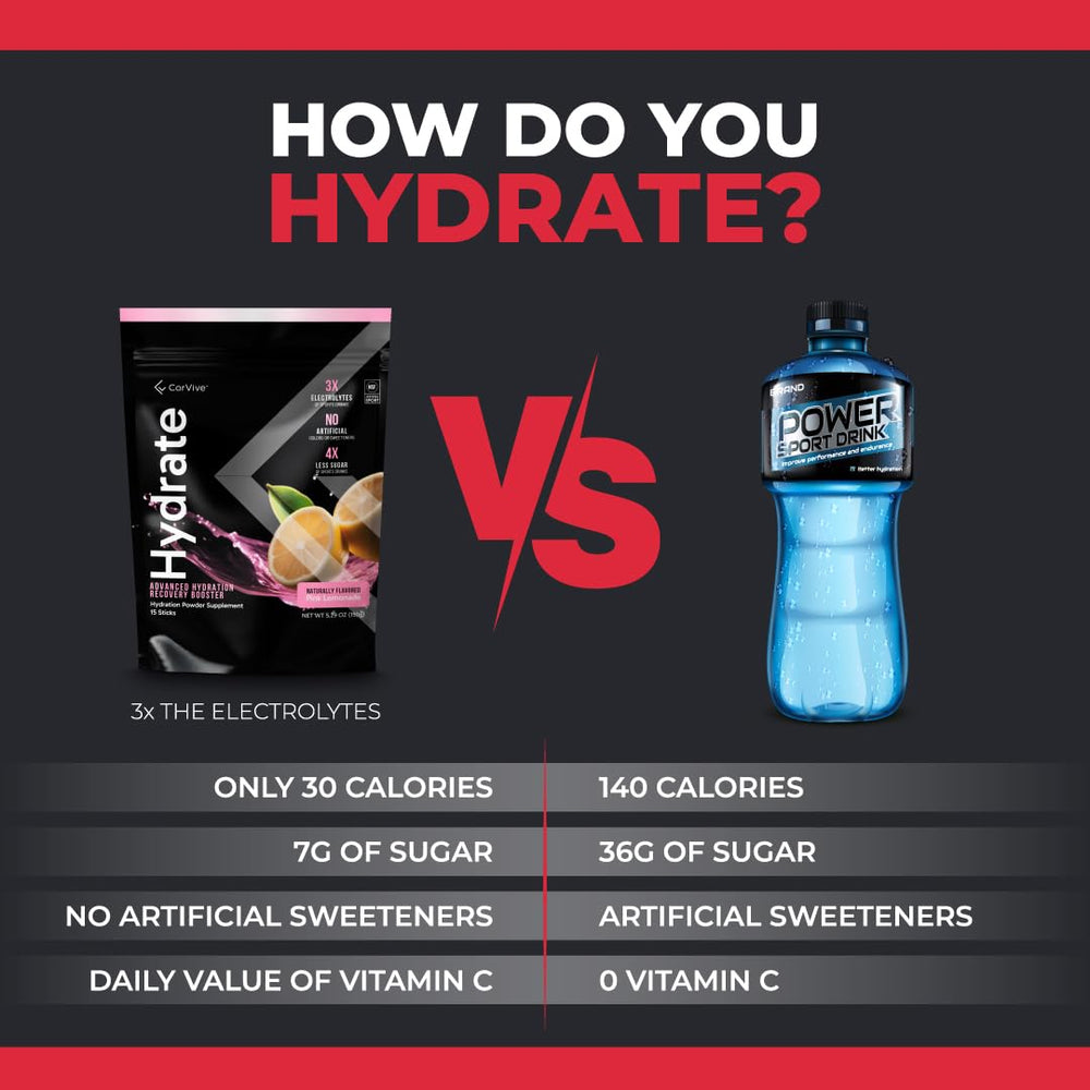 CorVive Hydrate label closeup showcases vitamins and minerals for daily performance support