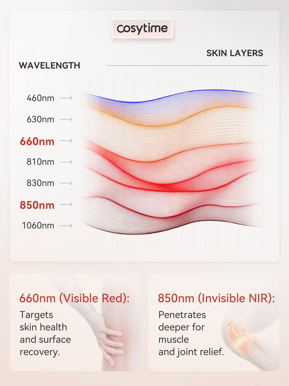 Cosytime 850nm near-infrared matrix close-up for deep tissue relaxation