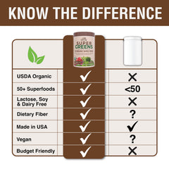 Display of 50 ingredients in Country Farms blend.